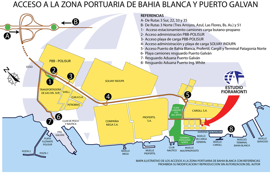 acceso a puertos